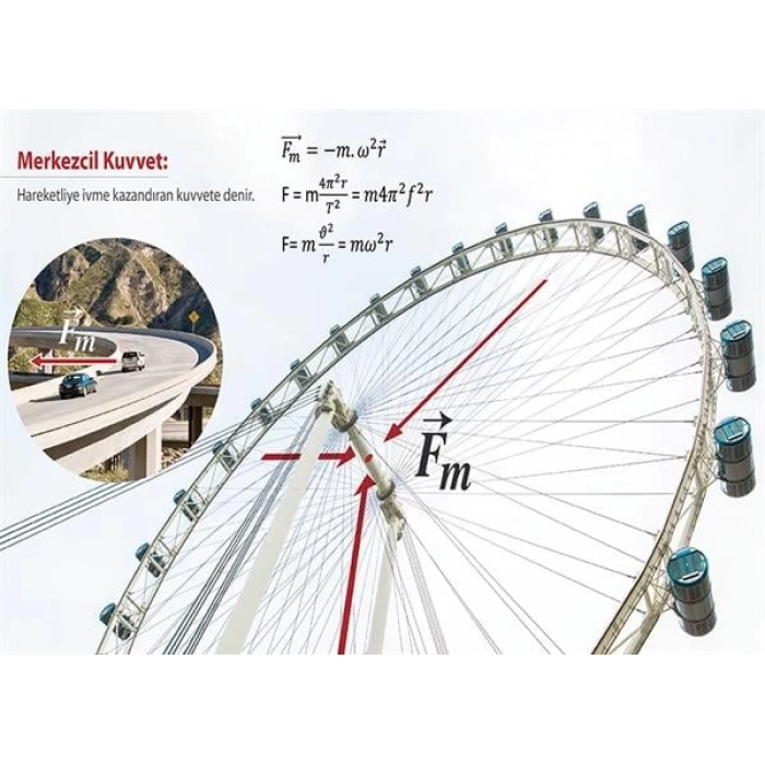 Merkezcil Kuvvet P FİZ 28