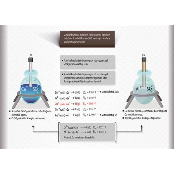Metallerde Aktiflik P KİM 06