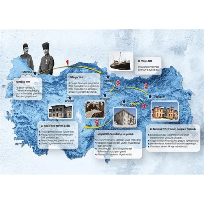 Milli Mücadele ve Kongreler Dönemi P T 19