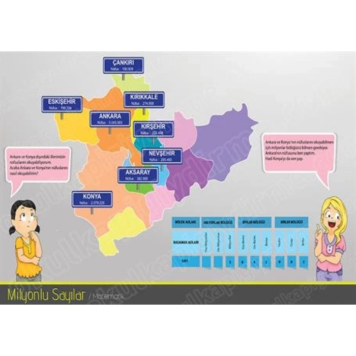 Milyonlu Sayılar P MAT 25