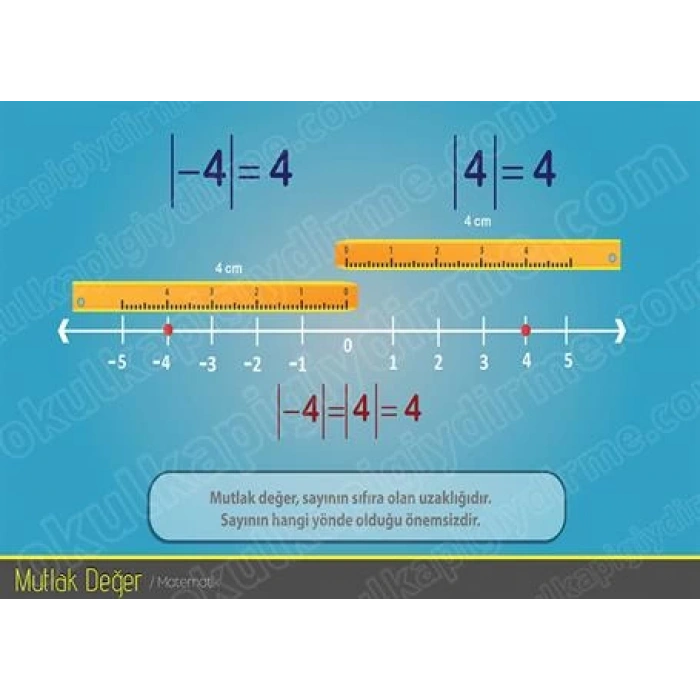 Mutlak Değer P MAT 26