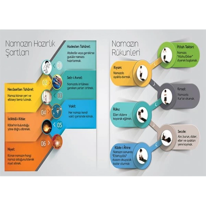 Namaz Şartları P İSLM 18
