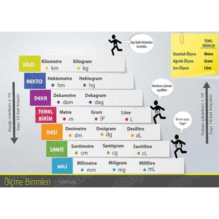Ölçme Birimleri P MAT 29