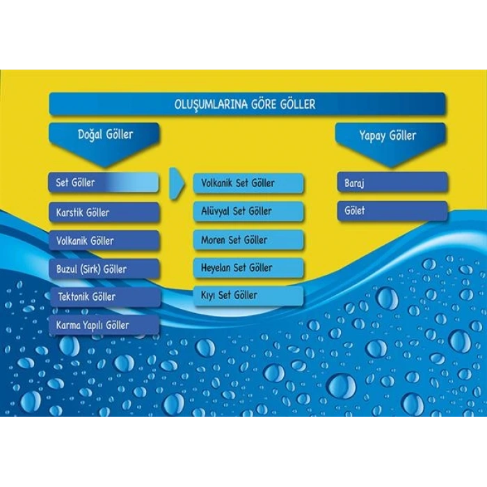 Oluşumlarına Göre Göller P COG 45