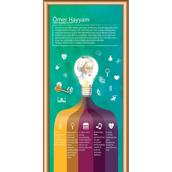 Ömer Hayyam Bilim İnsanları Kapı Giydirme 63