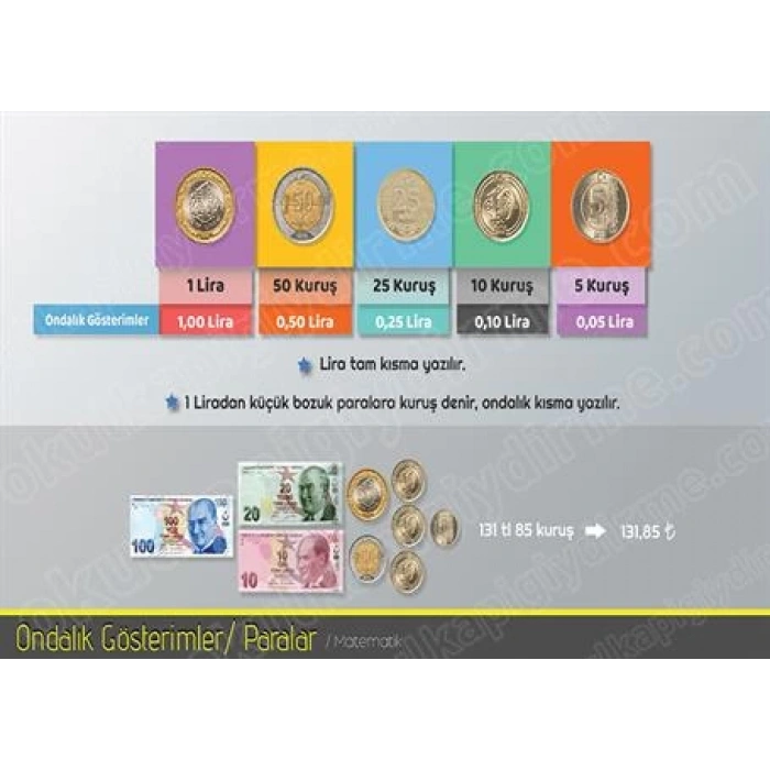 Ondalık Gösterimler 1 P MAT 27