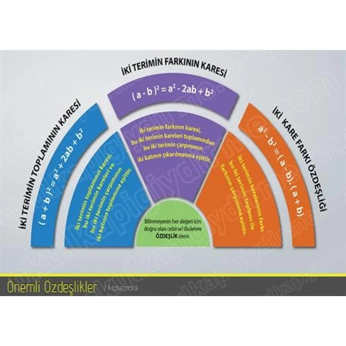 Özdeşlikler P MAT 31