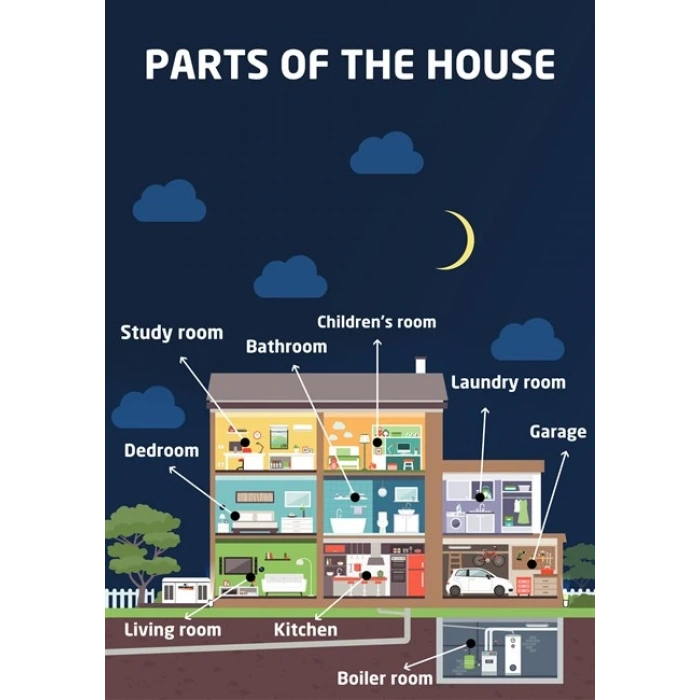 Part Of The House 04