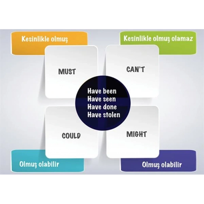 Perfect Modals P İNG 06