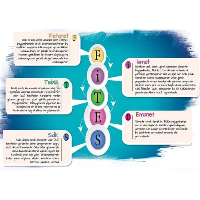 Peygamberlerin Sıfatları (Özellikleri) P İSLM 24