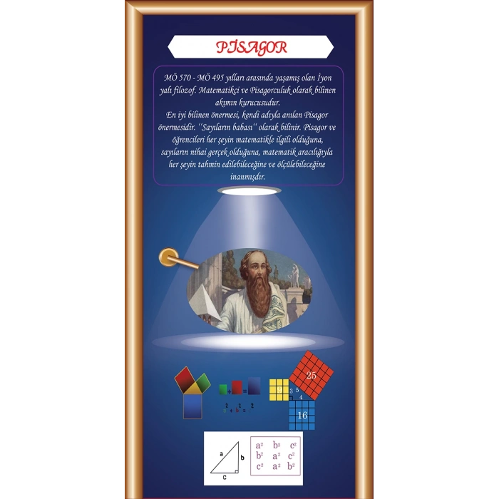 Pisagor Bilim İnsanları Kapı Giydirme 32