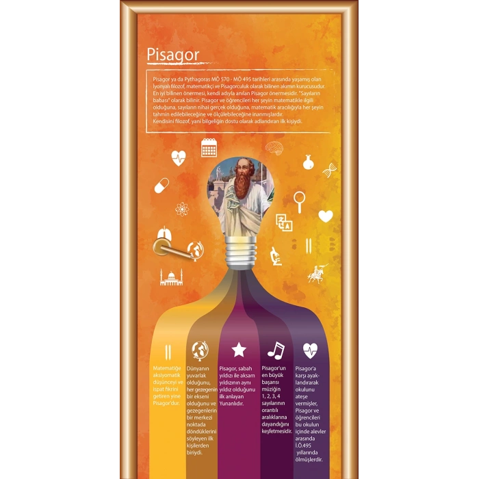 Pisagor Bilim İnsanları Kapı Giydirme 59