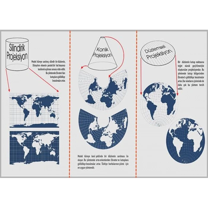Projeksiyonlar P COG 59