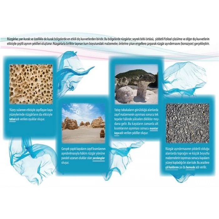 Rüzgâr Aşınım Şekilleri P COG 49