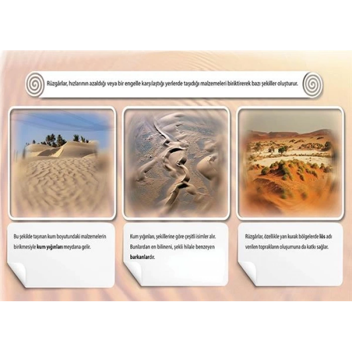 Rüzgâr Birikim Şekilleri P COG 47