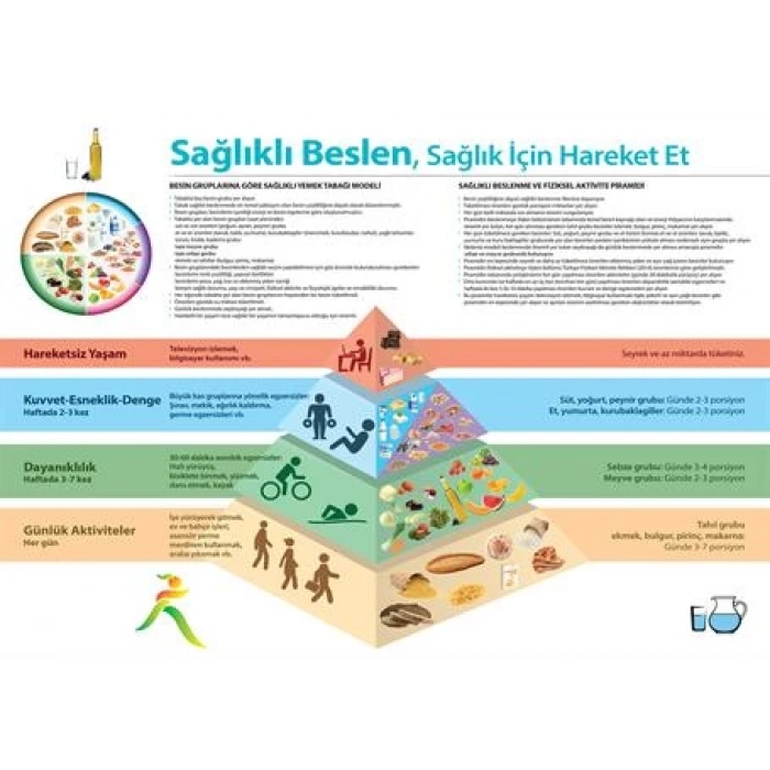 Sağlıklı Beslen P SP 01