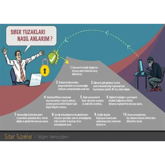 Siber Tuzaklar P BT 15