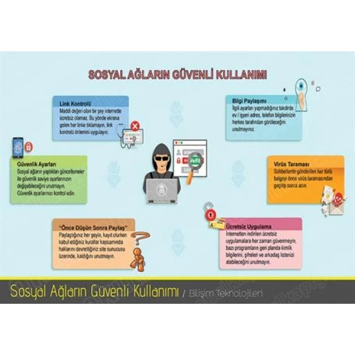 Sosyal Ağların Güvenli Kullanımı P BT 16