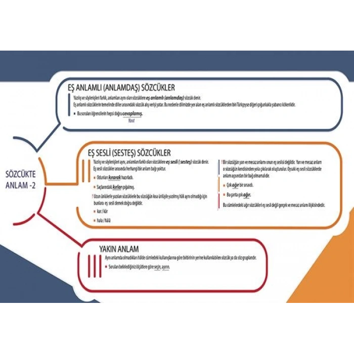 Sözcükte Anlam-2 P EDB 30