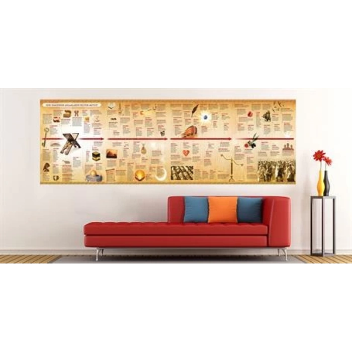 Surelerin Anlamları Duvar Giydirme 06