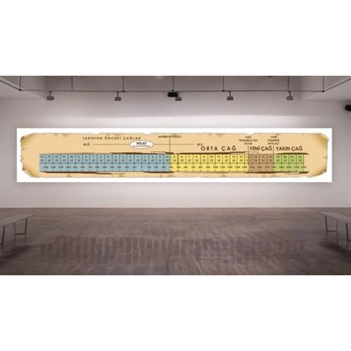 Tarih Şeridi Duvar Giydirme 01