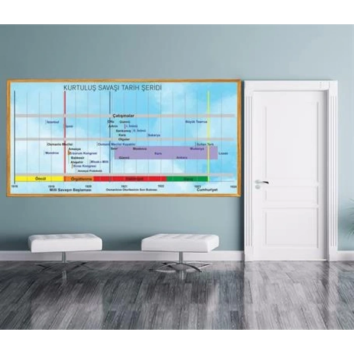 Tarih Şeridi Duvar Giydirme 03