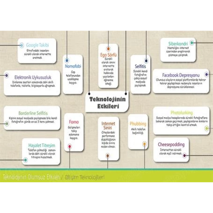 Teknolojinin Olumsuz Etkileri P BT 17