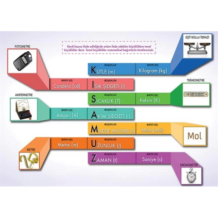 Temel Büyüklükler P FİZ 38