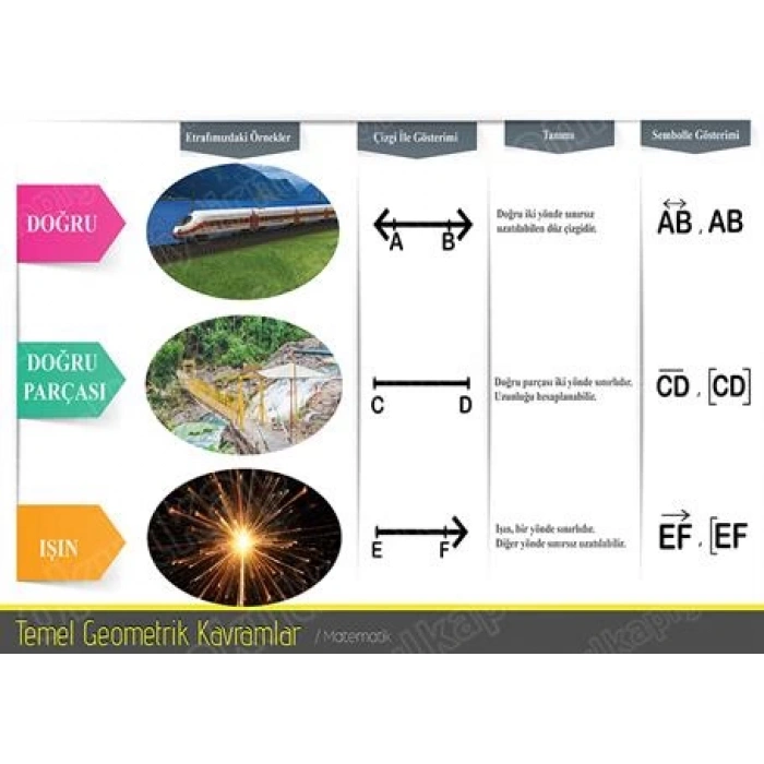 Temel Geometrik Kavramlar P MAT 33