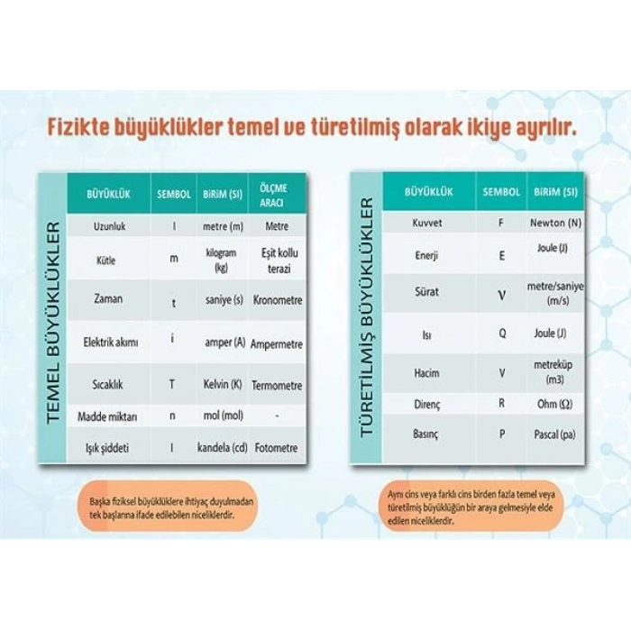 Temel ve Türetilmiş Büyüklükler P FİZ 35