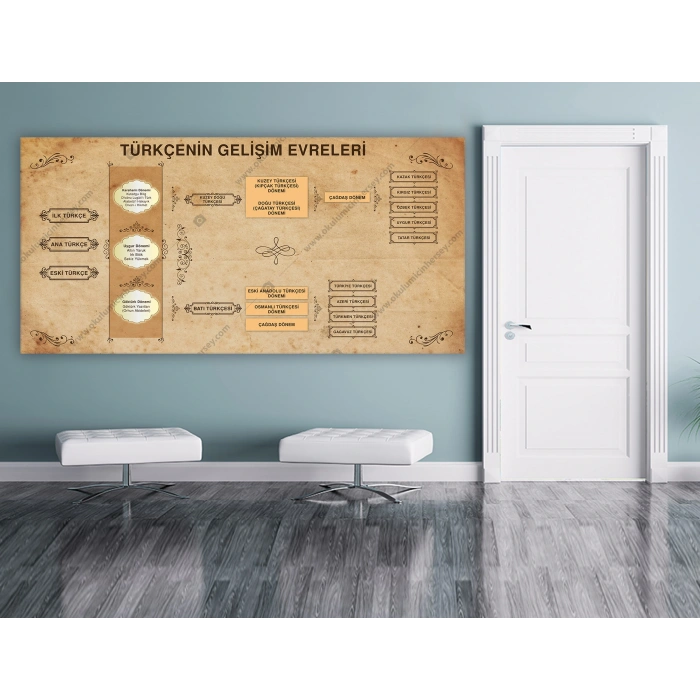 Türkçenin Gelişimi DG TE 22