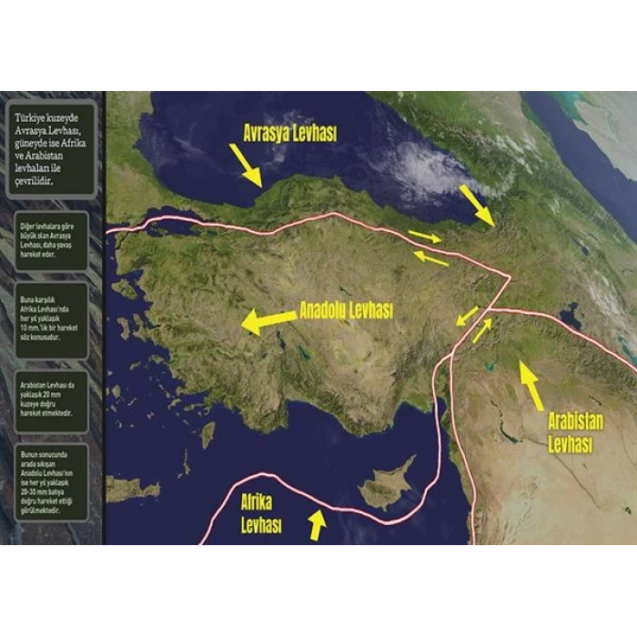 Türkiyenin Levha Hareketleri P COG 58