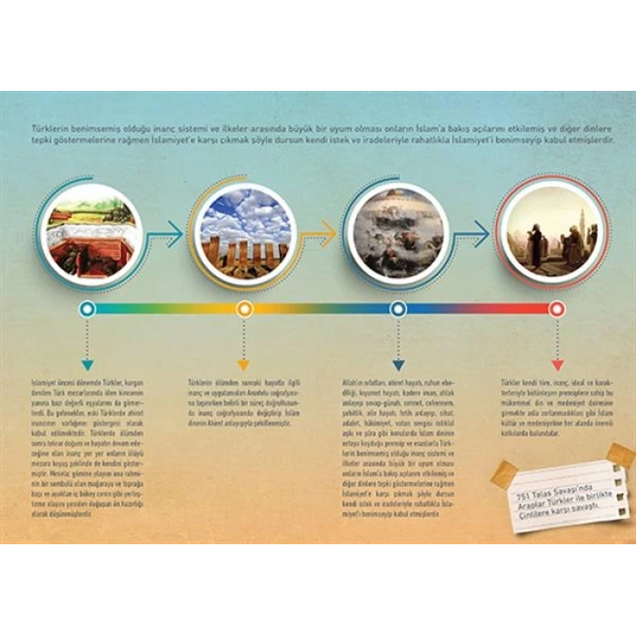Türkler İslam Dinini Neden Kabul Etti P T 37