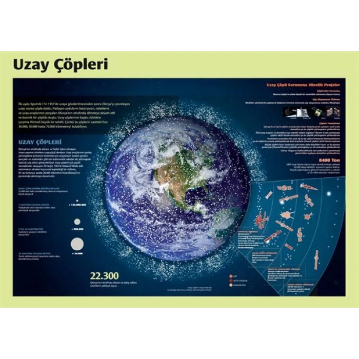 Uzay Çöpleri P FİZ 06