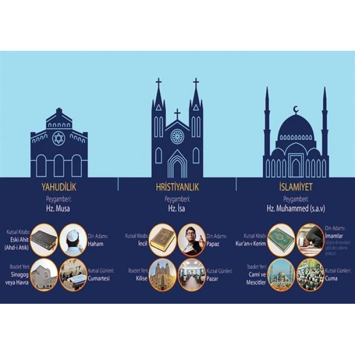 Vahye Dayalı Dinler P İSLM 10