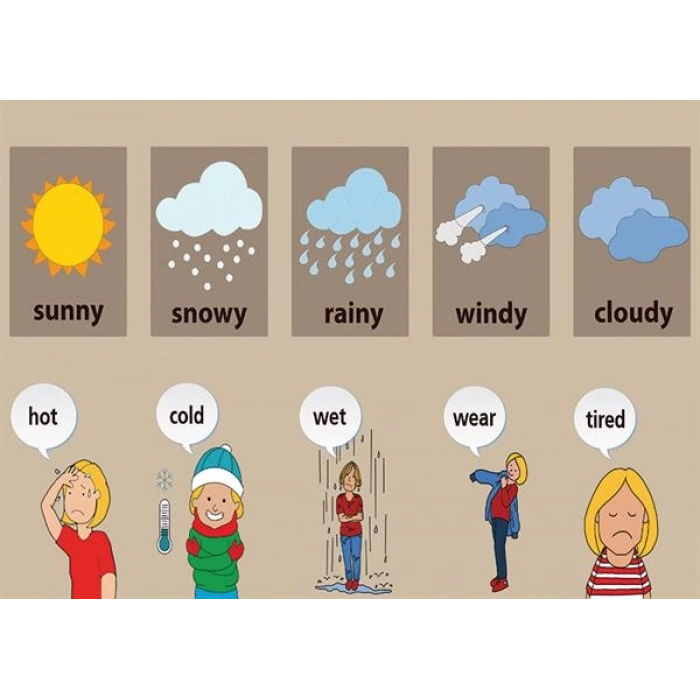 Weather P İNG 10