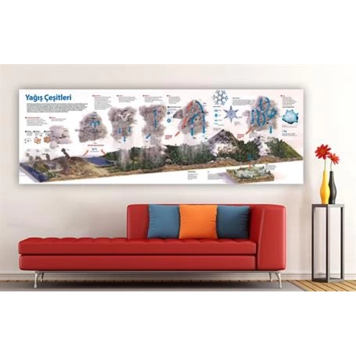 Yağış Çeşitleri Duvar Giydirme 04