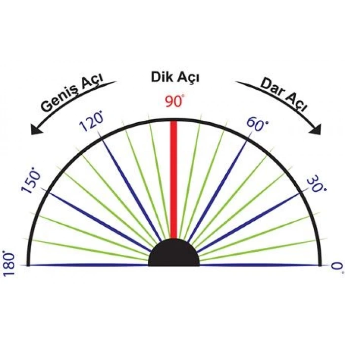Yer Uygulaması Açılar YU 12