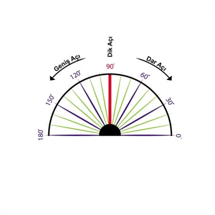 Yer ve Oyun Uygulamaları Açılar 12