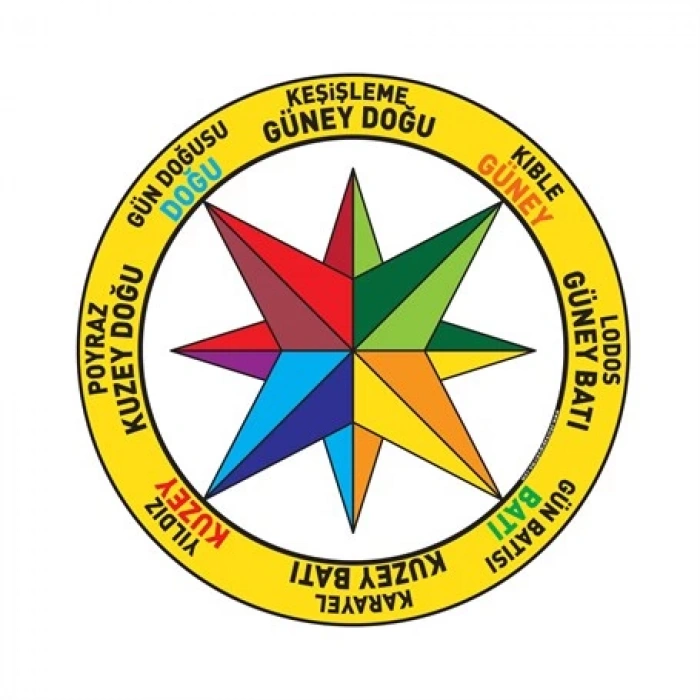 Yer ve Oyun Uygulamaları Pusula 06