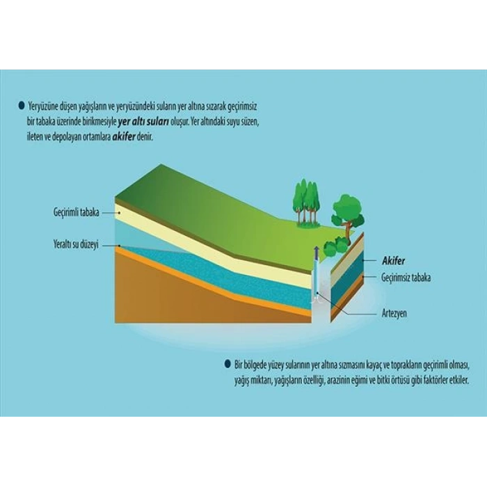 Yeraltı Suları P COG 39