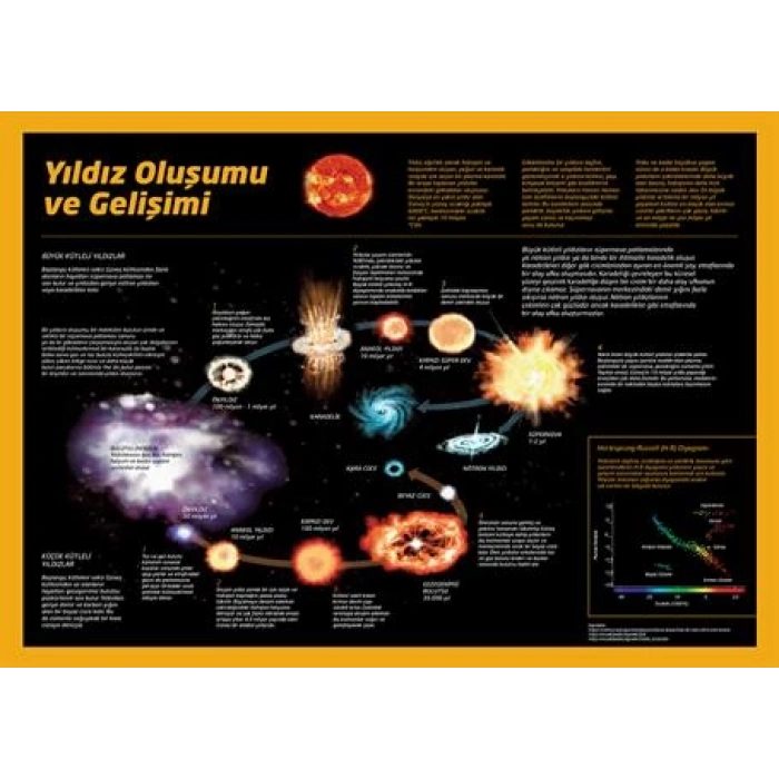 Yıldız Oluşumu ve Gelişimi P FİZ 01