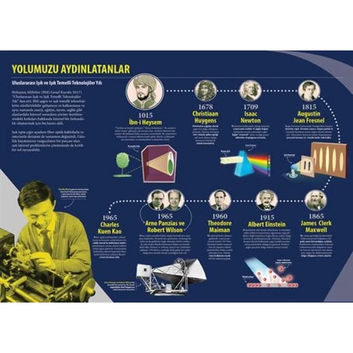 Yolumuzu Aydınlatanlar P Bİ 24