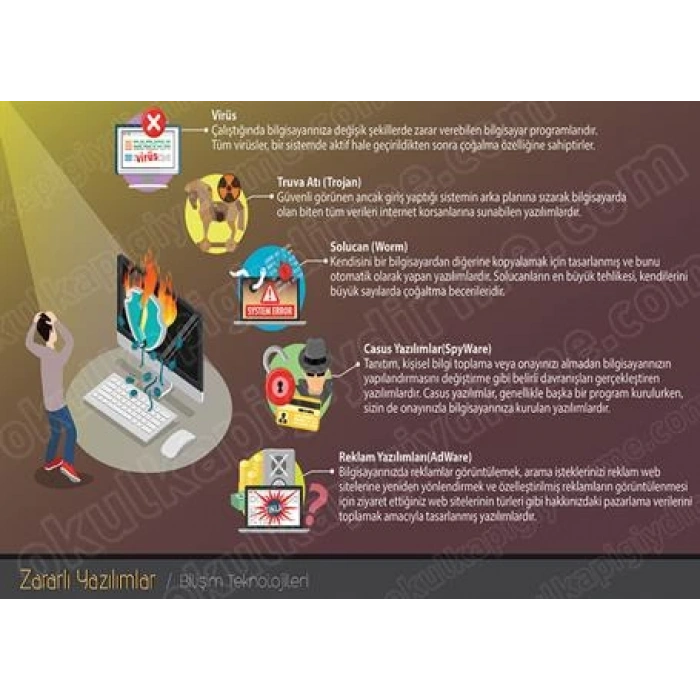 Zararlı Yazılımlar 19