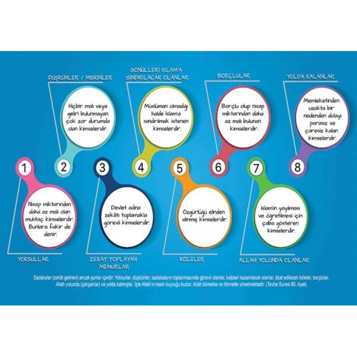 Zekat Kimlere Verilir P İSLM 19