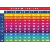 Çarpım Tablosu YU Ç 01