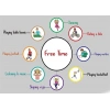 Free Time Activities P İNG 07
