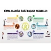 Kimya Alanı İle İlgili Başlıca Meslekler P KİM 19