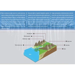 Akarsuların Biriktirme Şekilleri P COG 48