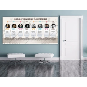 Atom Araştırmalarının Tarihi Serüveni DG BİY 20